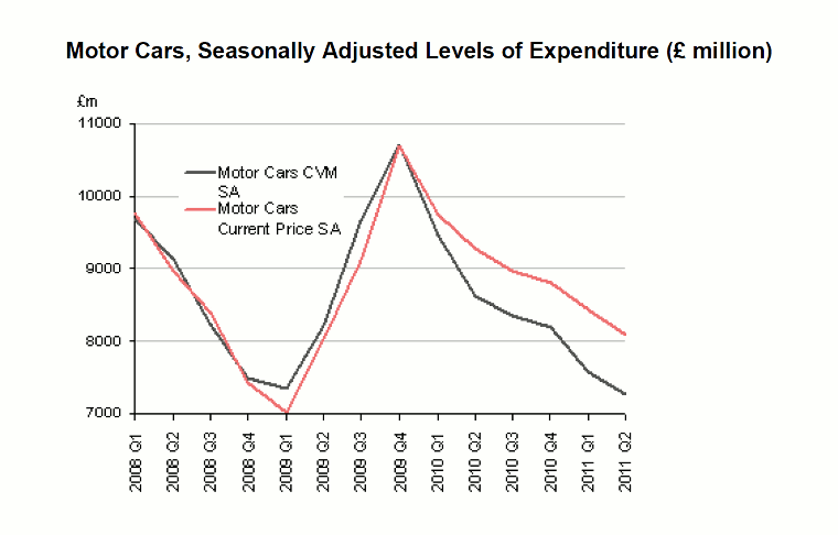 Car Price Projections